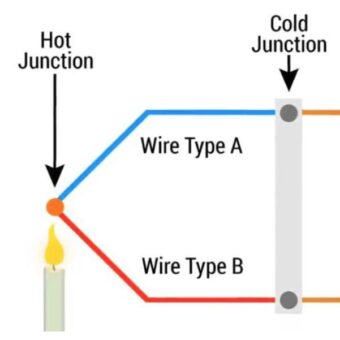 Cặp nhiệt điện là gì? Vai trò cặp nhiệt điện trong cuộc sống ?